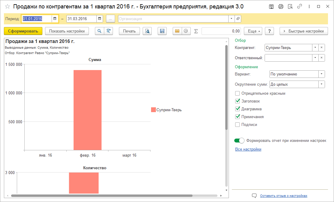 Отчёт «Продажи по контрагентам», сформированный агентом
